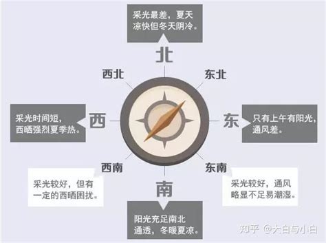 向西南的房子|房屋各个朝向的优缺点